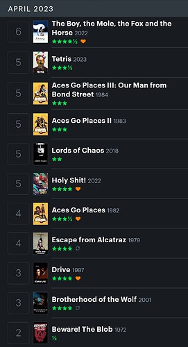 Screenshot_2023-04-06-18-25-46-634_com.letterboxd.letterboxd-edit