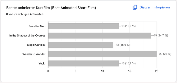 animierter Kurzfilm