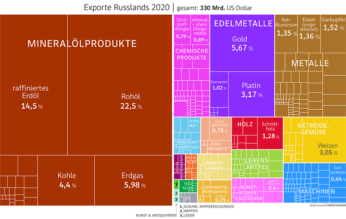 grafik