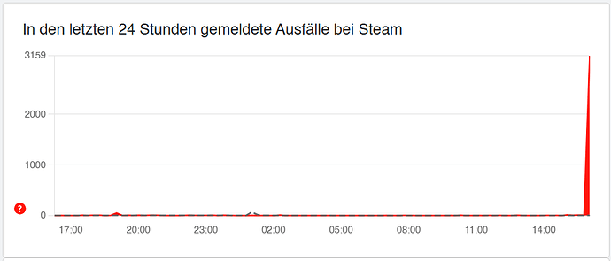 Alle_Störungen_steam