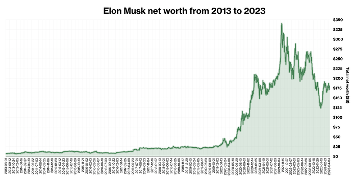 Elon_Musk_net_worth_graph