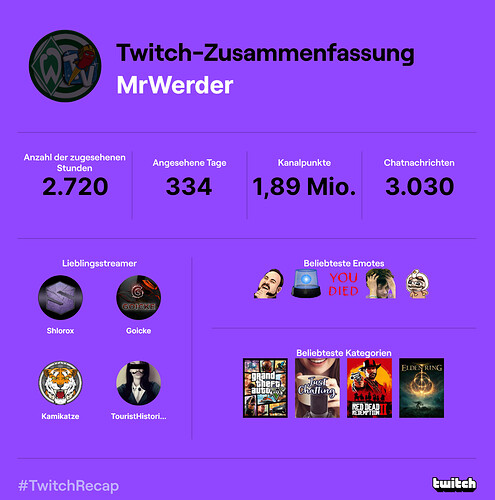 twitch-recap-2022