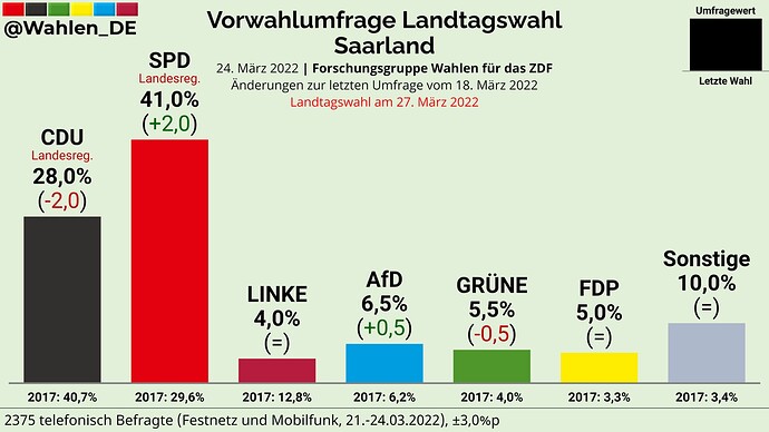 grafik