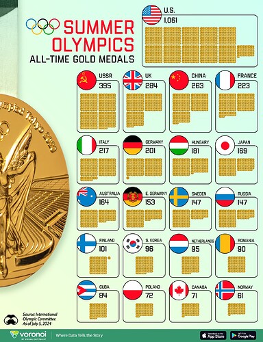 Olympics_Medal-Counts_Summer_03-web