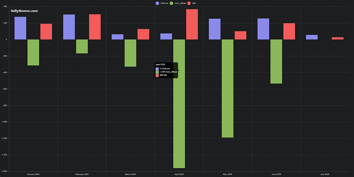 grafik