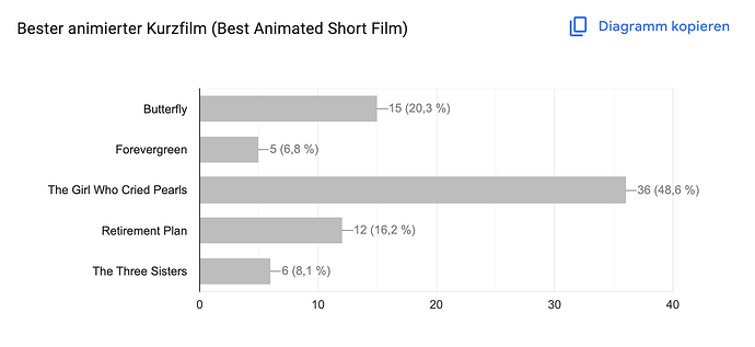 animierter Kurzfilm