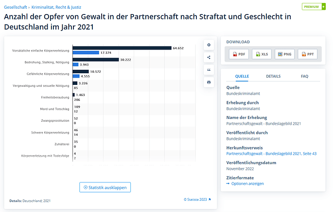 grafik