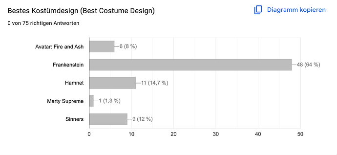 Kostümdesign