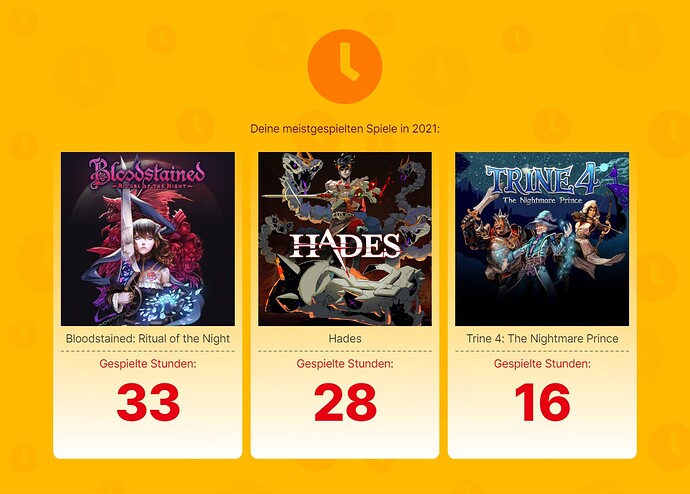 yir-most-played-games