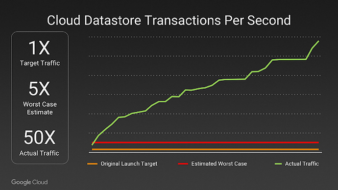 google-cloud-pokemon-go-1kwkj.max-700x700