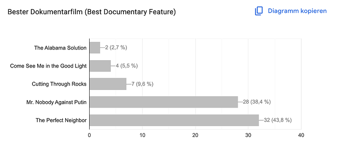 Dokumentarfilm