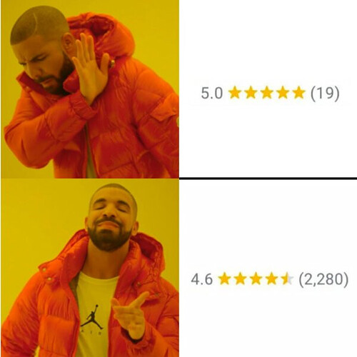 grafik