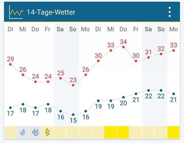 Screenshot_20220816-063143_Weather&Radar