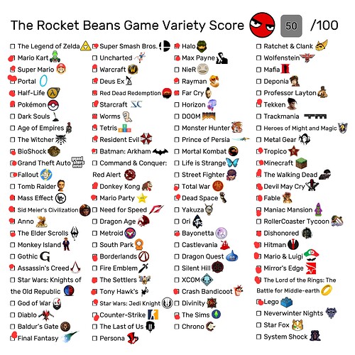 Rocket-Beans-Game-Variety-Score (1)