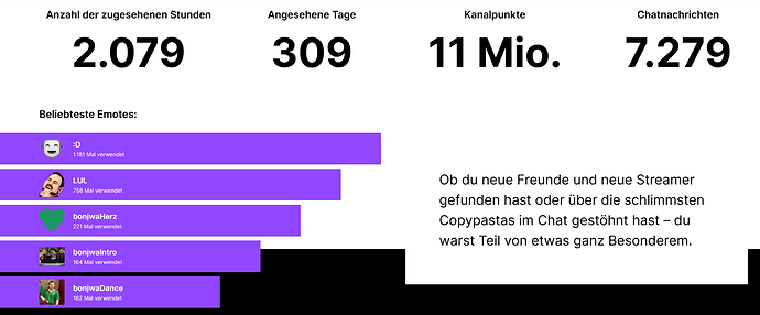 grafik