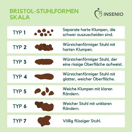 grafik