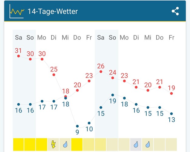 Screenshot_20230909_190526_Weather&Radar