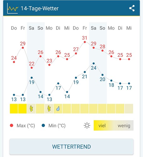 Screenshot_20230810_151439_Weather&Radar