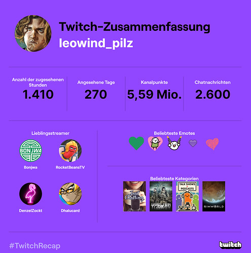 twitch-recap-2022