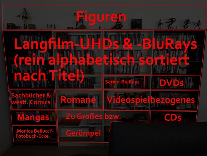 komplett annotiert
