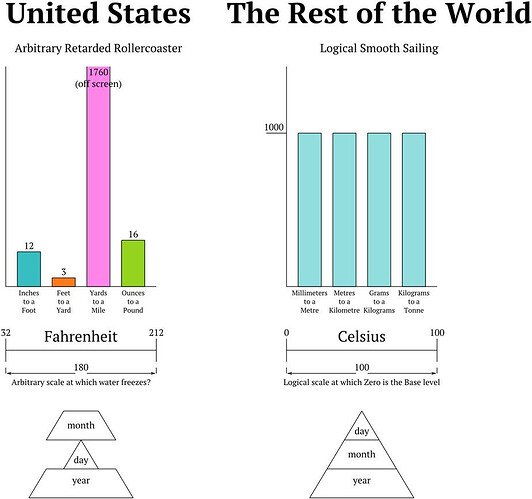 grafik