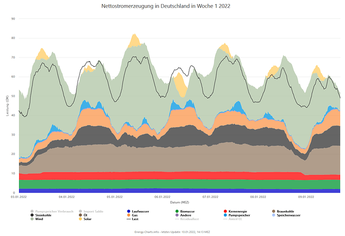 grafik