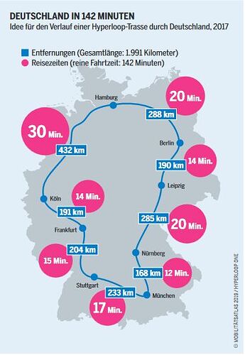 Hyperloop Deutschland Projektskizze 2017