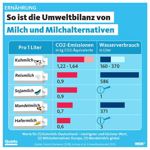 grafik