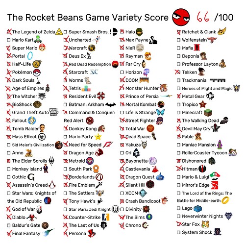 Rocket Beans Game Variety Score
