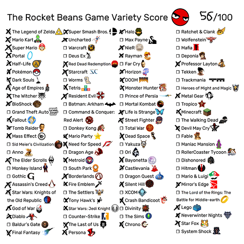 Rocket-Beans-Game-Variety-Score