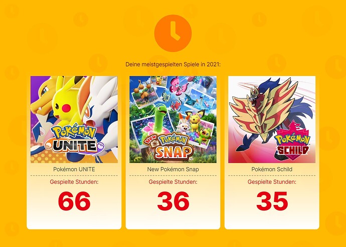 yir-most-played-games