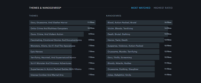 Letterboxd 2023 - 08