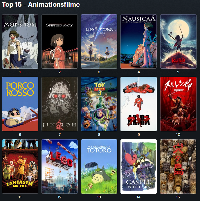 2019-01-26%2023_04_48-%E2%80%8ETop%2015%20-%20Animationsfilme%2C%20a%20list%20of%20films%20by%20ForboJack%20%E2%80%A2%20Letterboxd