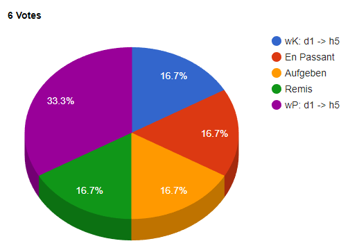 graph2