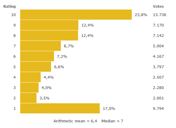 grafik