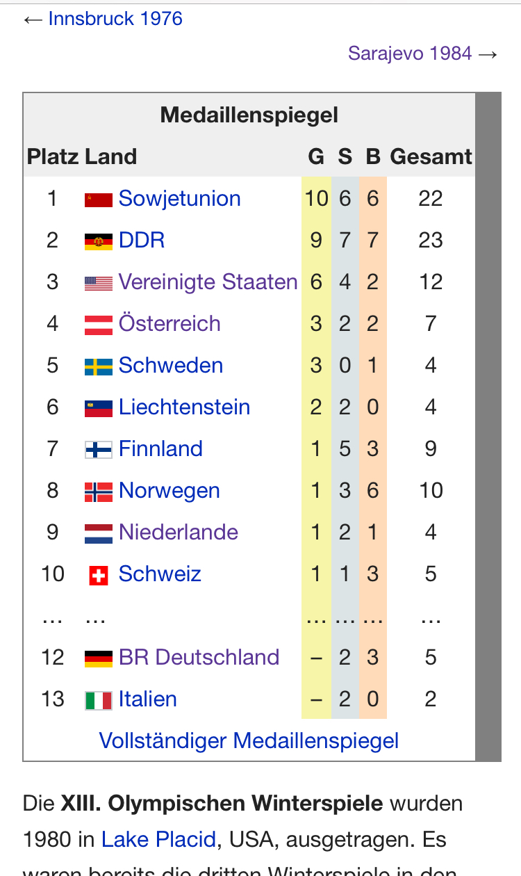 Olympische Winterspiele In Sudkorea 2018 Sammelthread Sport Forum Rocket Beans Tv