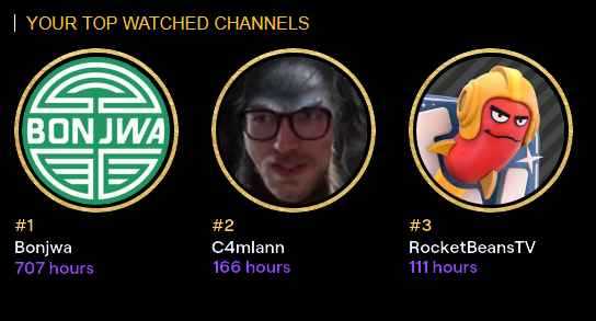 topTwitch