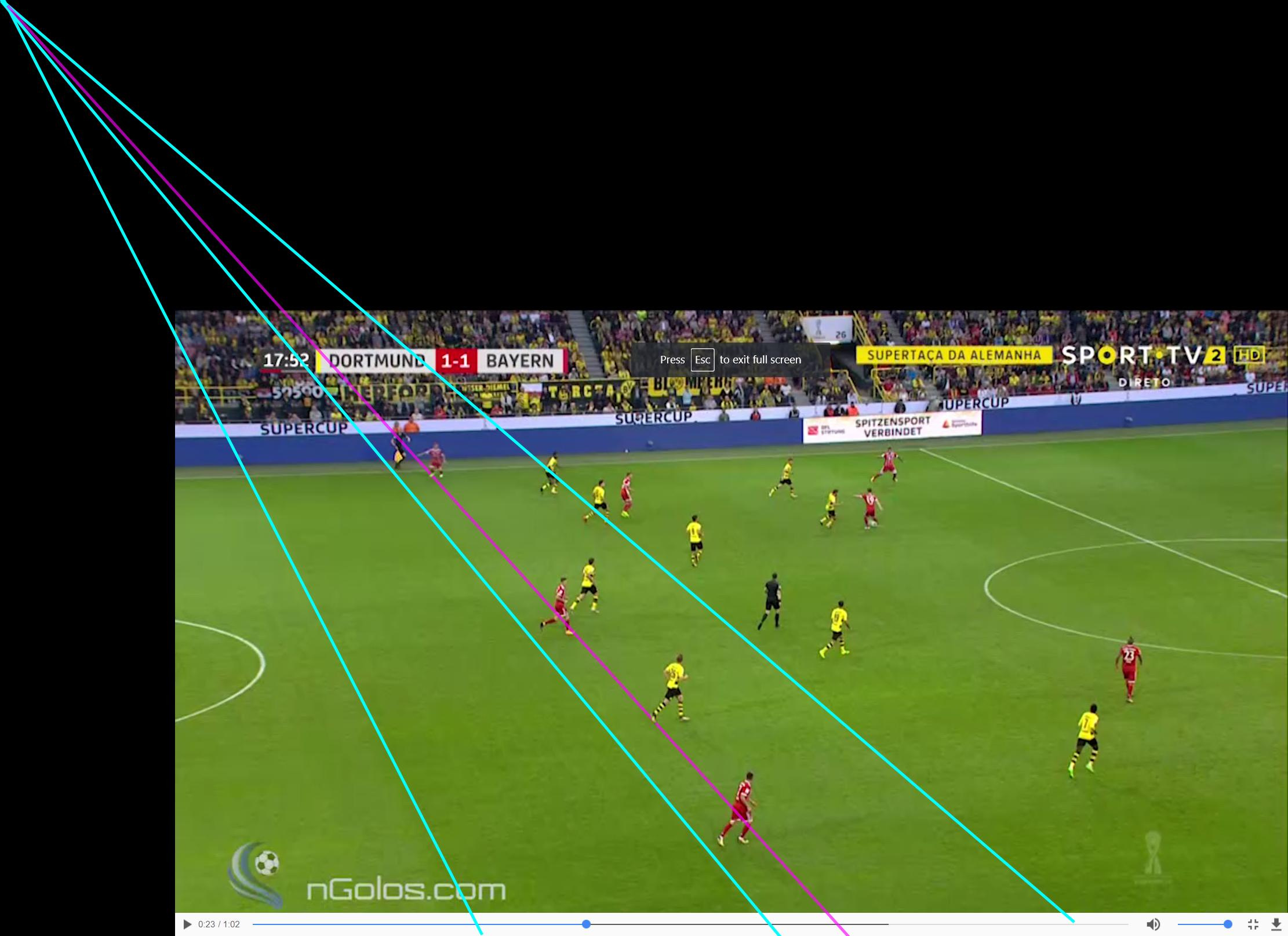 Bayern Vs Dortmund Supercup 2017 Bayern Vs Dortmund Supercup 2017