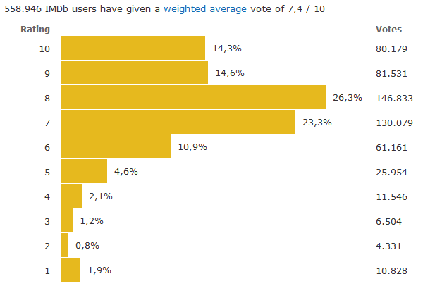 grafik