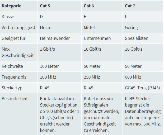 Das richtige Lan-Kabel finden - Hardware / Software ...