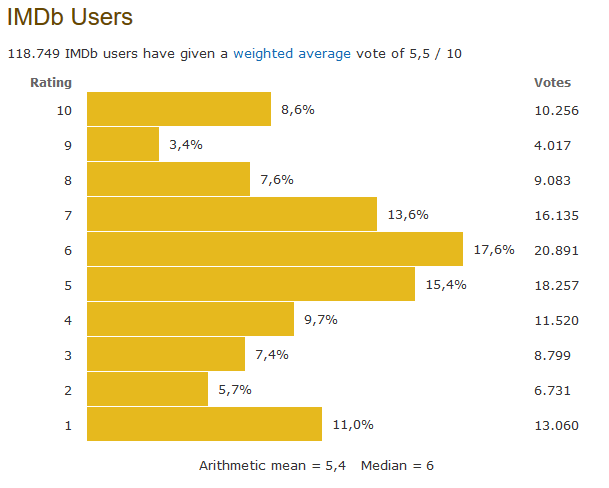 grafik