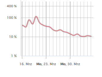 grafik