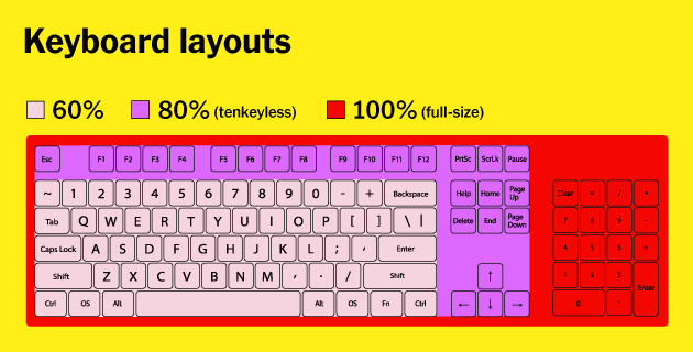 Beste-Mechanische-Tastatur-für-Gaming-1