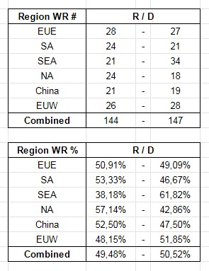 ti10q-region-wr