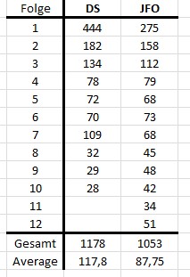 DS-JFO%20Vergleich