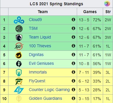 LCS Final