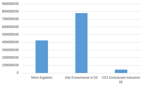 grafik