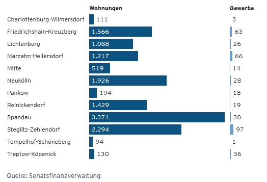 grafik