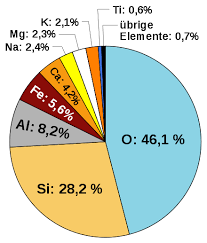 grafik