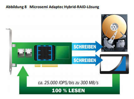 2020-10-03 00_35_55-Hybrid-RAID-1-Verbund